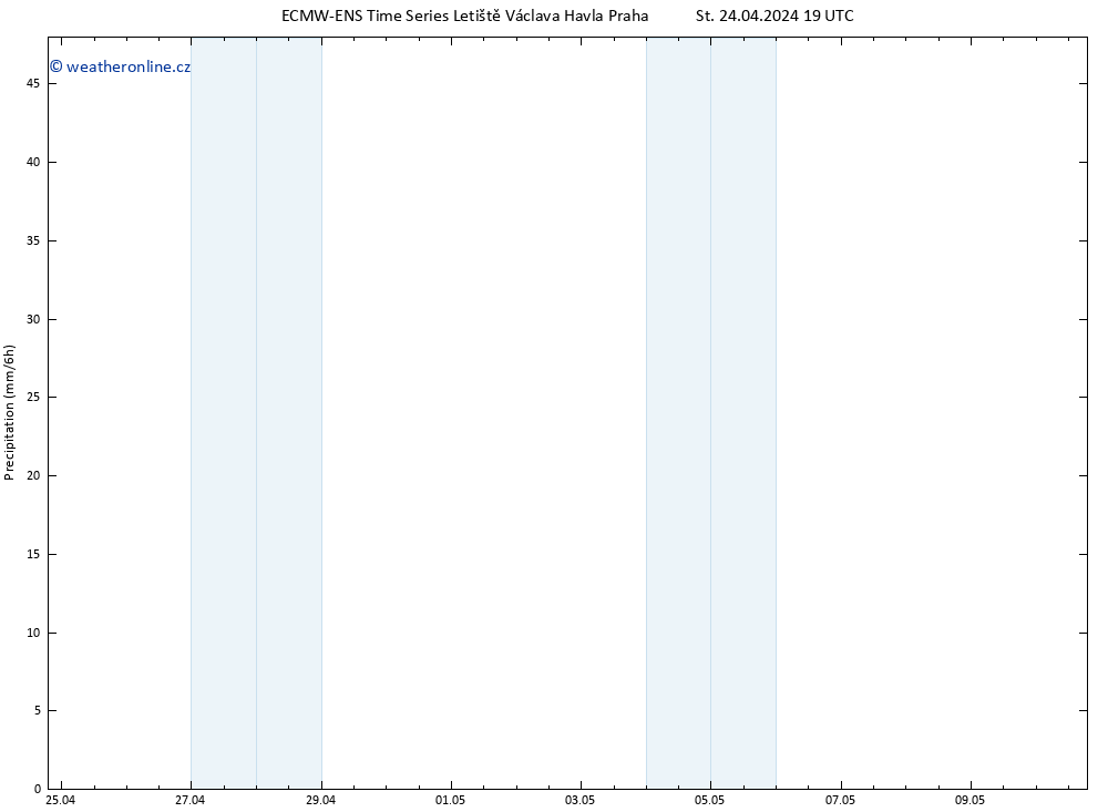 Srážky ALL TS Čt 25.04.2024 01 UTC