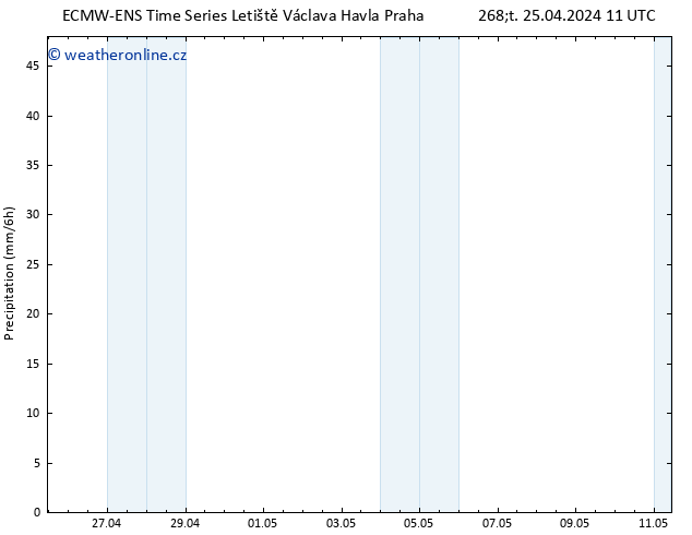 Srážky ALL TS Čt 25.04.2024 23 UTC