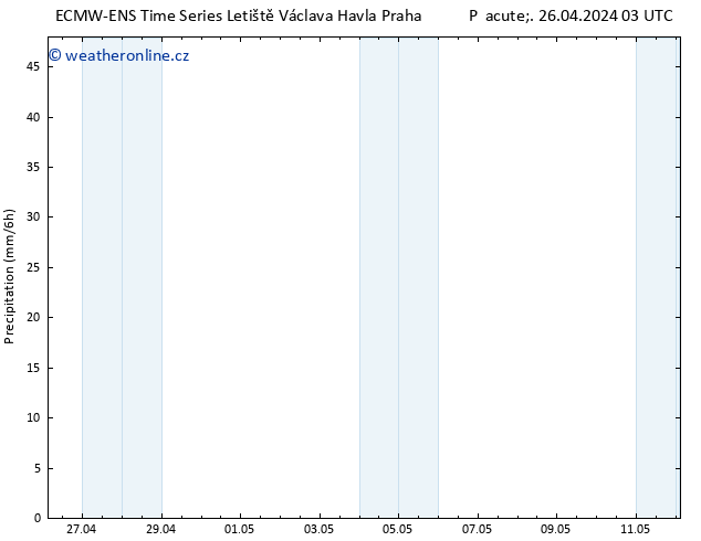 Srážky ALL TS Pá 26.04.2024 09 UTC