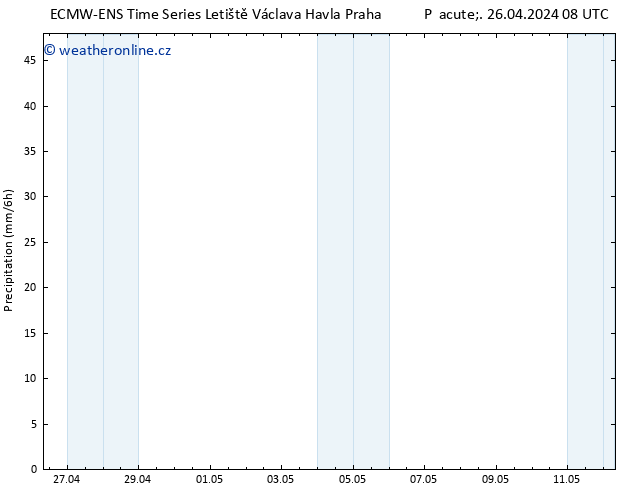 Srážky ALL TS Ne 12.05.2024 08 UTC