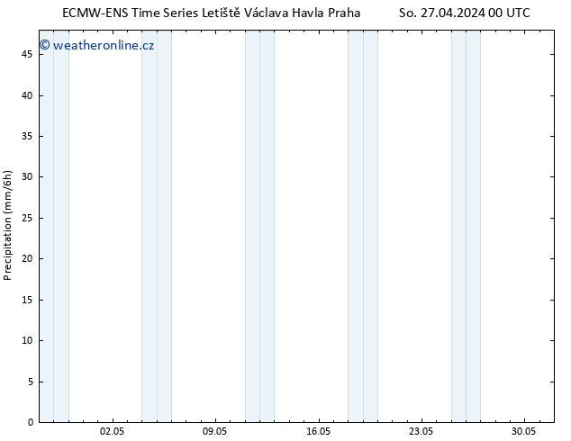 Srážky ALL TS Ne 28.04.2024 00 UTC