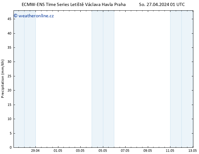 Srážky ALL TS Po 13.05.2024 01 UTC