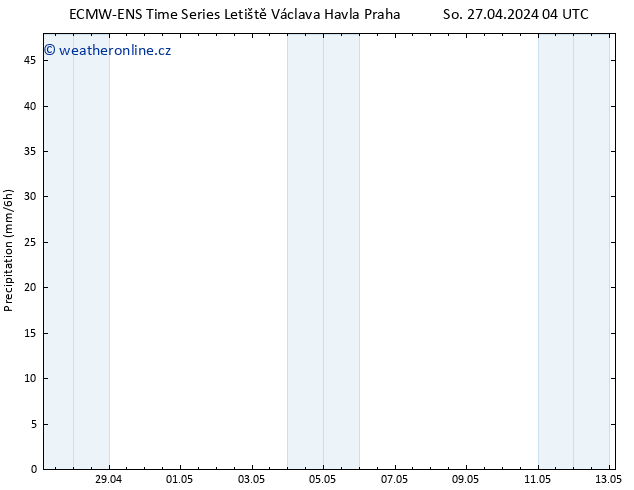 Srážky ALL TS Pá 03.05.2024 04 UTC