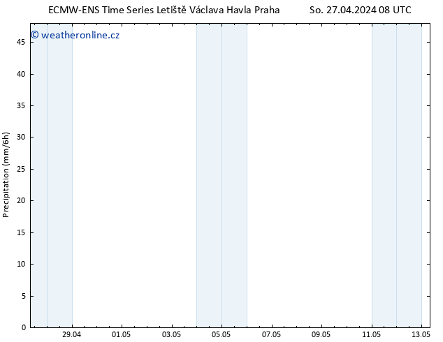 Srážky ALL TS Po 13.05.2024 08 UTC