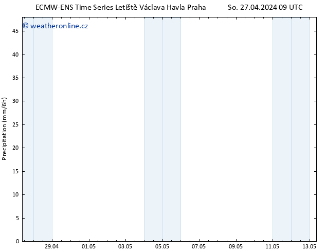 Srážky ALL TS So 27.04.2024 15 UTC