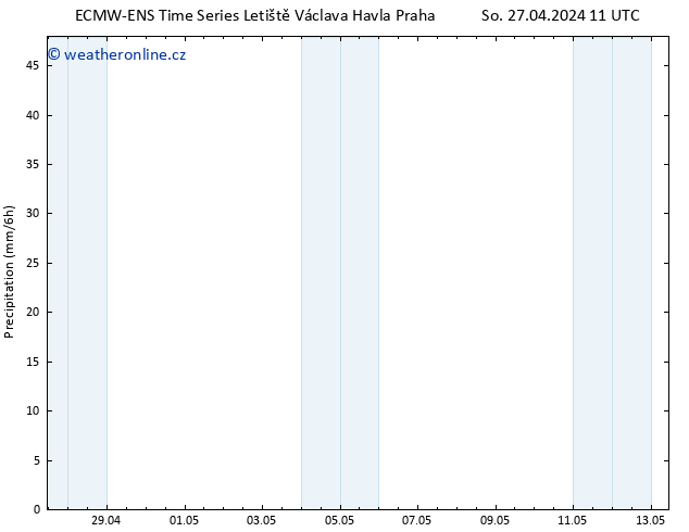 Srážky ALL TS So 04.05.2024 11 UTC