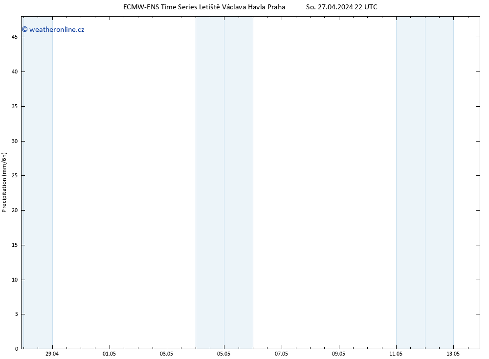 Srážky ALL TS Ne 28.04.2024 10 UTC