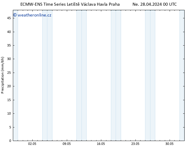 Srážky ALL TS Út 30.04.2024 12 UTC