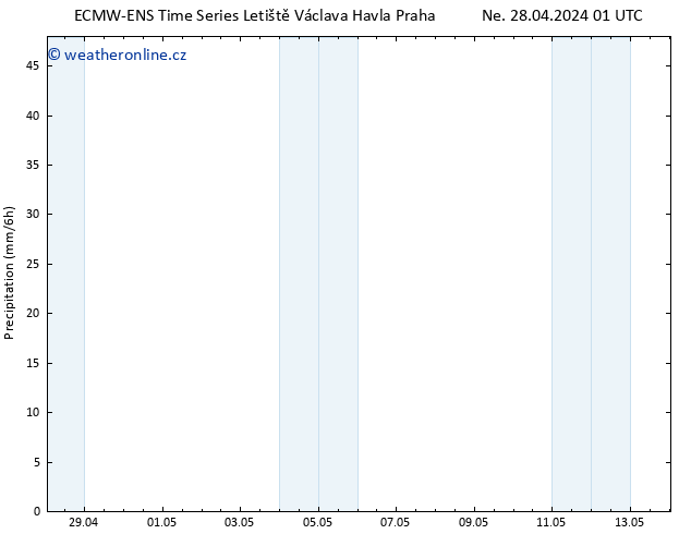 Srážky ALL TS Ne 28.04.2024 07 UTC