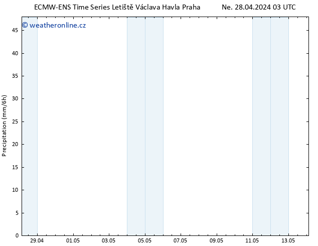 Srážky ALL TS Pá 10.05.2024 09 UTC