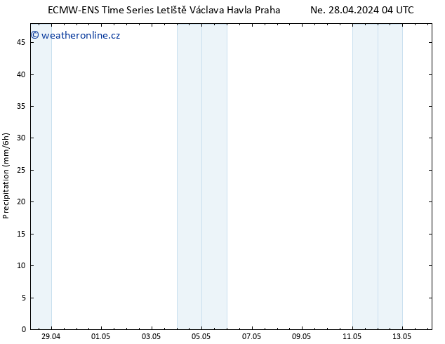 Srážky ALL TS So 04.05.2024 04 UTC