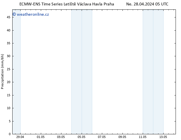 Srážky ALL TS St 01.05.2024 05 UTC