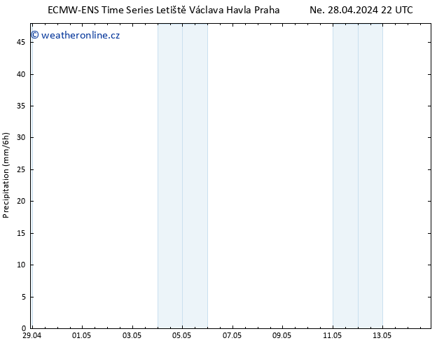 Srážky ALL TS St 01.05.2024 22 UTC