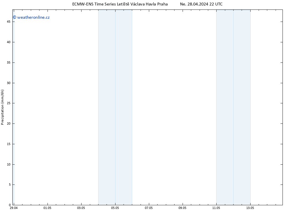 Srážky ALL TS Út 14.05.2024 22 UTC