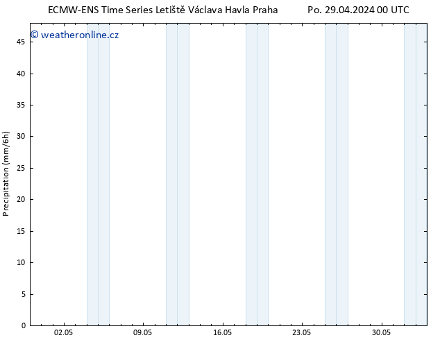 Srážky ALL TS St 01.05.2024 12 UTC