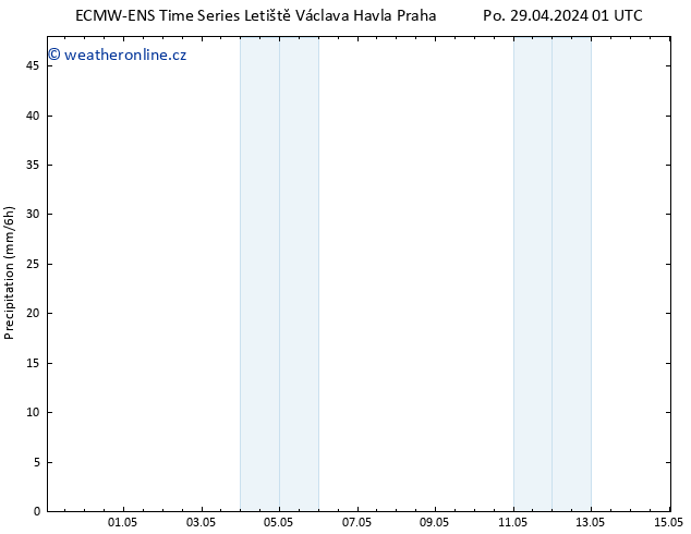 Srážky ALL TS Po 06.05.2024 01 UTC