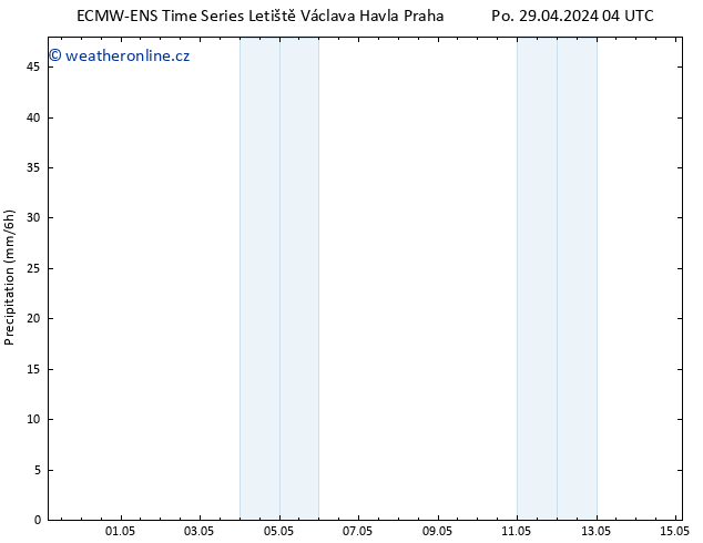 Srážky ALL TS So 04.05.2024 10 UTC