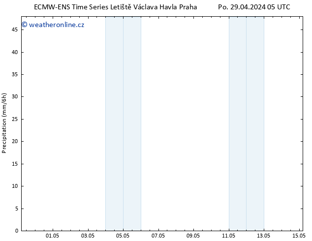 Srážky ALL TS Po 06.05.2024 05 UTC