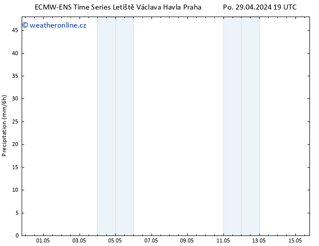 Srážky ALL TS Ne 05.05.2024 19 UTC