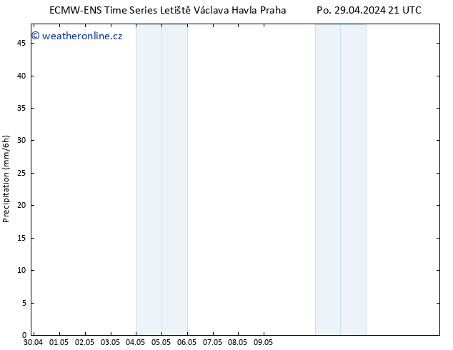 Srážky ALL TS Út 30.04.2024 15 UTC