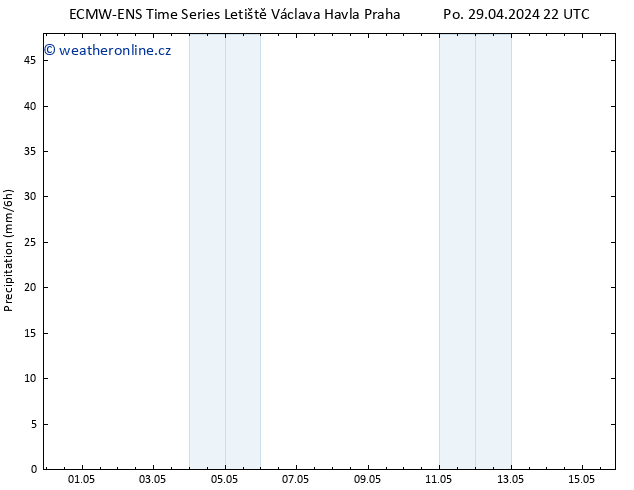 Srážky ALL TS Po 06.05.2024 10 UTC