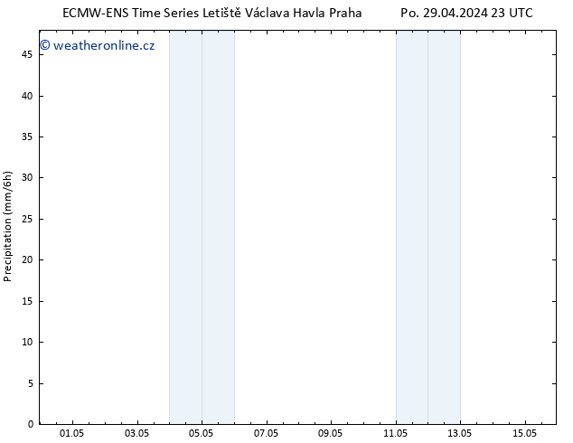 Srážky ALL TS St 15.05.2024 23 UTC