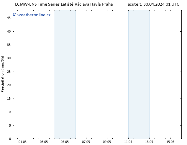 Srážky ALL TS Po 06.05.2024 01 UTC