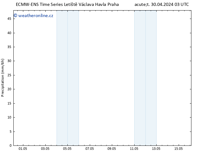 Srážky ALL TS Čt 02.05.2024 15 UTC