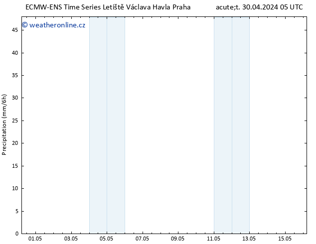 Srážky ALL TS Út 30.04.2024 11 UTC