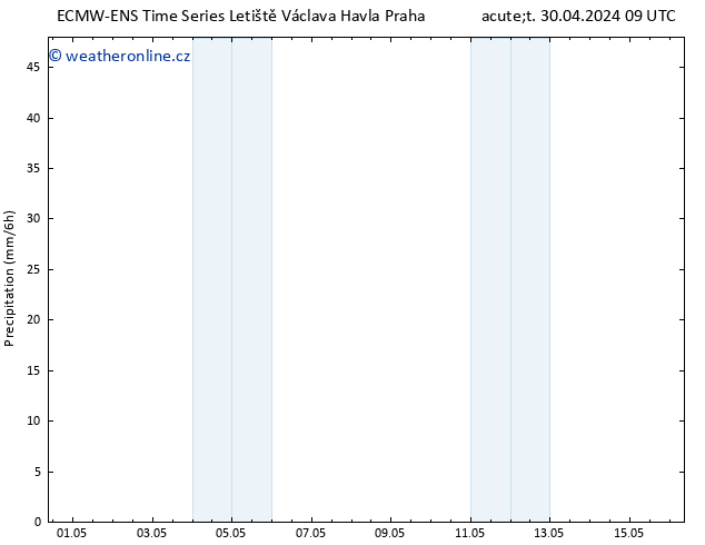 Srážky ALL TS Út 30.04.2024 15 UTC