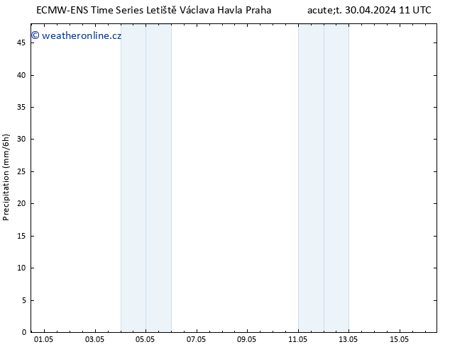 Srážky ALL TS Čt 02.05.2024 17 UTC