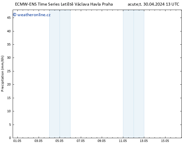 Srážky ALL TS So 04.05.2024 01 UTC