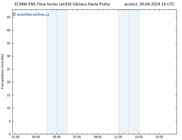 Srážky ALL TS Po 06.05.2024 10 UTC