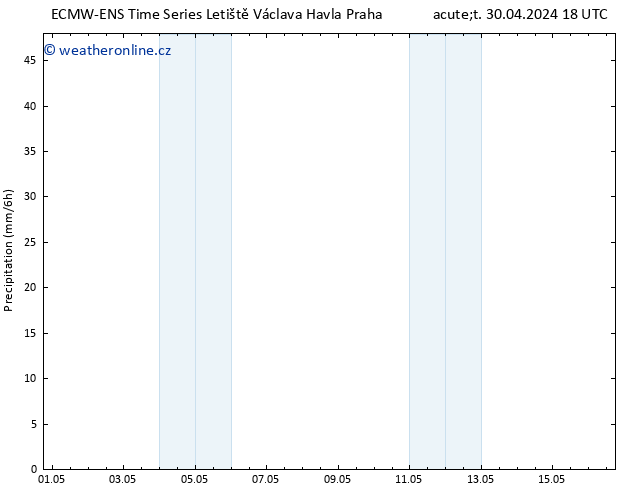 Srážky ALL TS Čt 02.05.2024 00 UTC