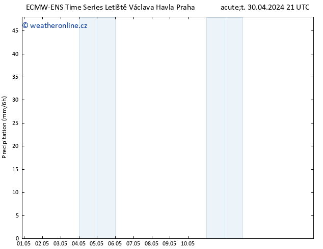 Srážky ALL TS St 01.05.2024 03 UTC