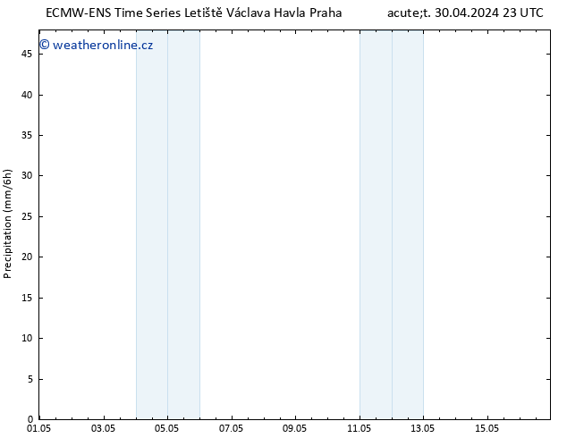 Srážky ALL TS St 01.05.2024 05 UTC