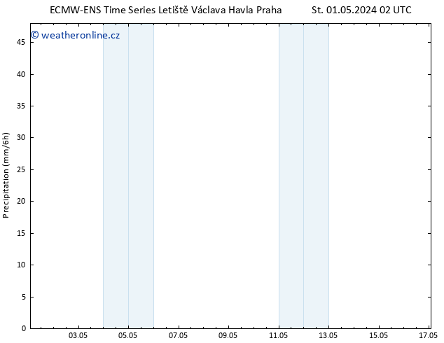 Srážky ALL TS So 04.05.2024 08 UTC