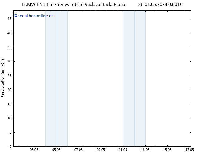 Srážky ALL TS Út 07.05.2024 09 UTC