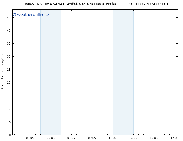 Srážky ALL TS St 01.05.2024 19 UTC