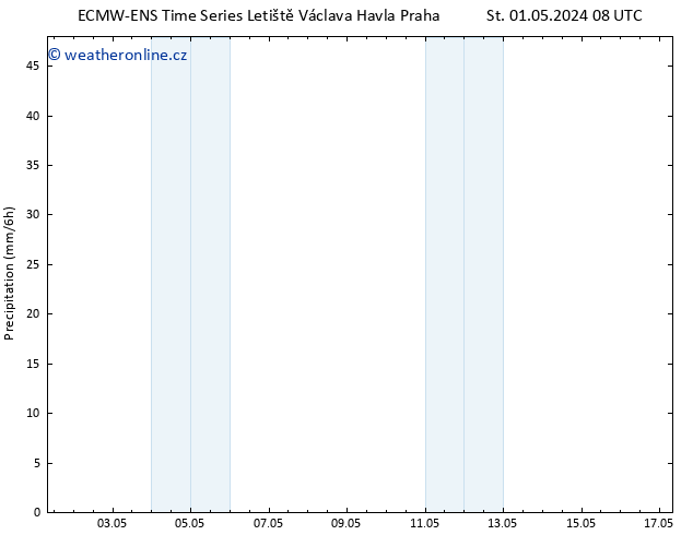 Srážky ALL TS St 01.05.2024 20 UTC