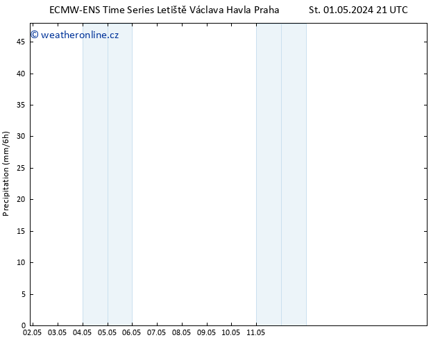 Srážky ALL TS Čt 02.05.2024 03 UTC