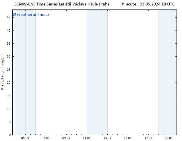 Srážky ALL TS Čt 09.05.2024 12 UTC