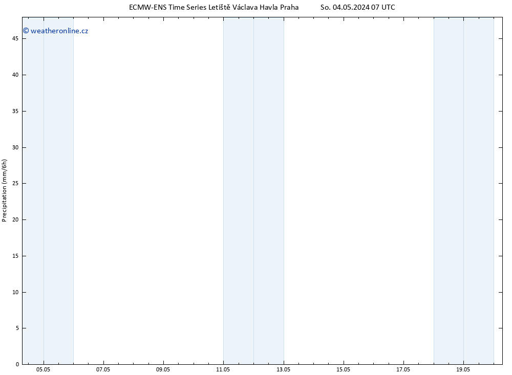 Srážky ALL TS Po 20.05.2024 07 UTC