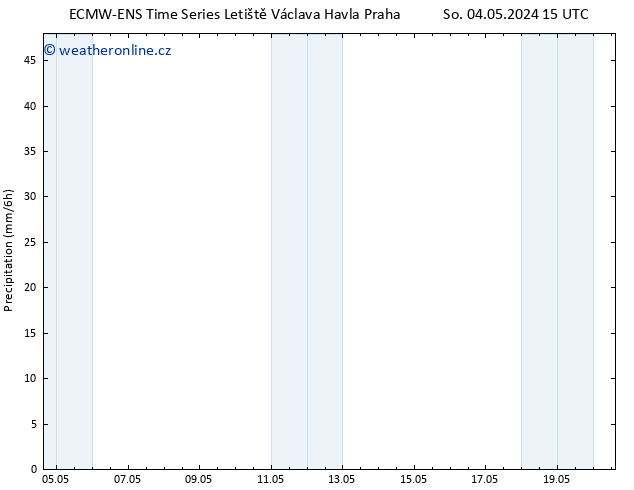 Srážky ALL TS Čt 09.05.2024 03 UTC