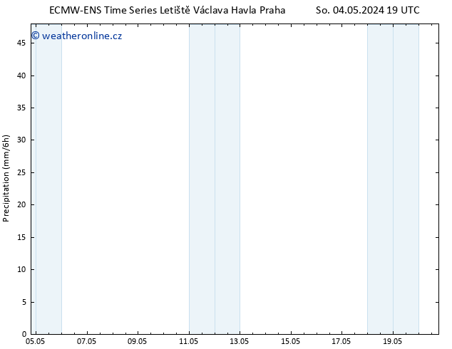 Srážky ALL TS Ne 12.05.2024 01 UTC