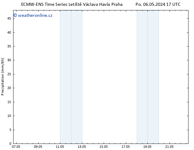 Srážky ALL TS Pá 10.05.2024 23 UTC