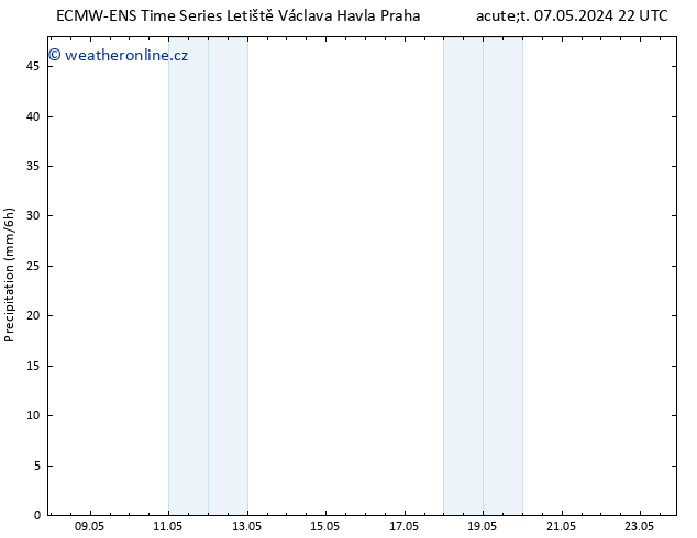 Srážky ALL TS St 08.05.2024 04 UTC