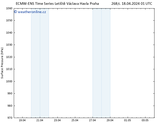 Atmosférický tlak ALL TS Čt 18.04.2024 07 UTC