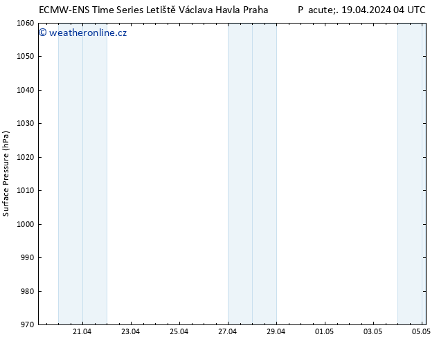 Atmosférický tlak ALL TS Pá 26.04.2024 16 UTC