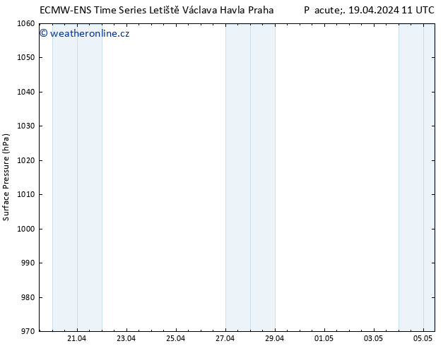 Atmosférický tlak ALL TS Ne 21.04.2024 17 UTC